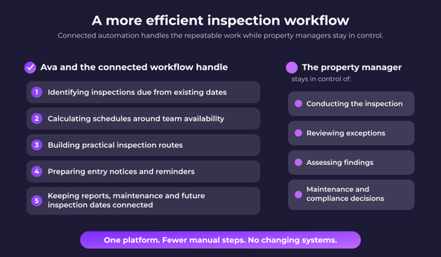 inspection-workflow-blog-graphic (1)